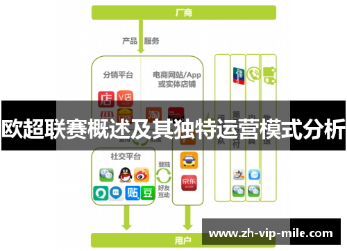 欧超联赛概述及其独特运营模式分析
