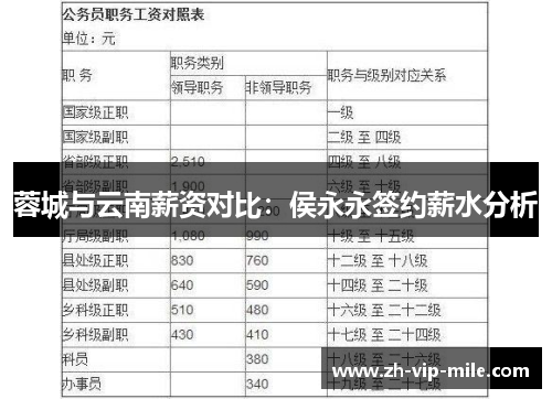 蓉城与云南薪资对比：侯永永签约薪水分析