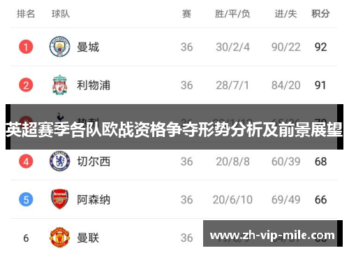 英超赛季各队欧战资格争夺形势分析及前景展望