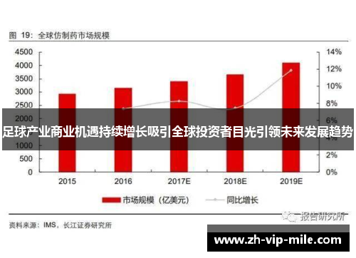 足球产业商业机遇持续增长吸引全球投资者目光引领未来发展趋势