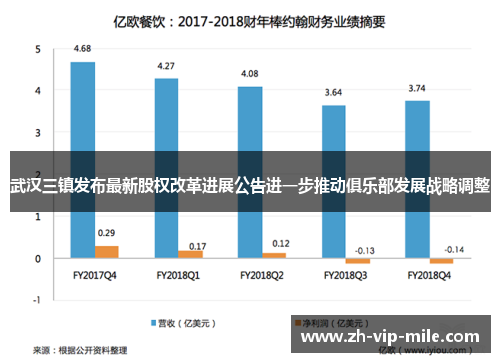 武汉三镇发布最新股权改革进展公告进一步推动俱乐部发展战略调整