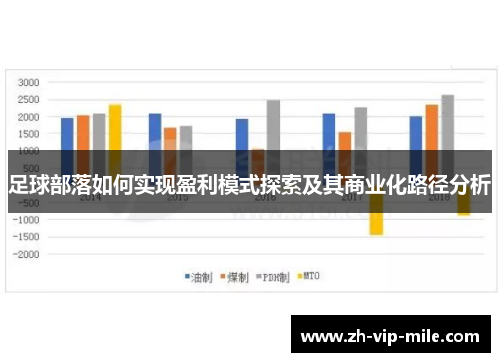 足球部落如何实现盈利模式探索及其商业化路径分析