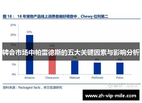 转会市场中帕雷德斯的五大关键因素与影响分析